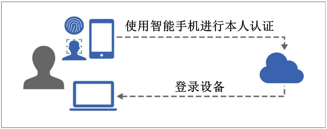 图库网站有哪些